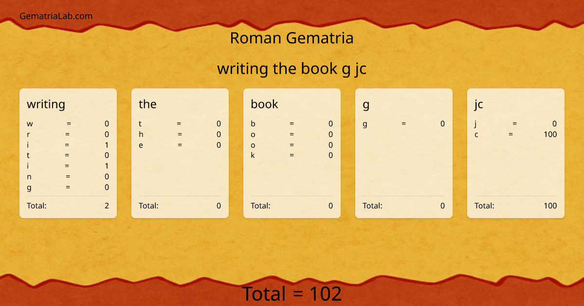 writing the book g jc in roman Gematria